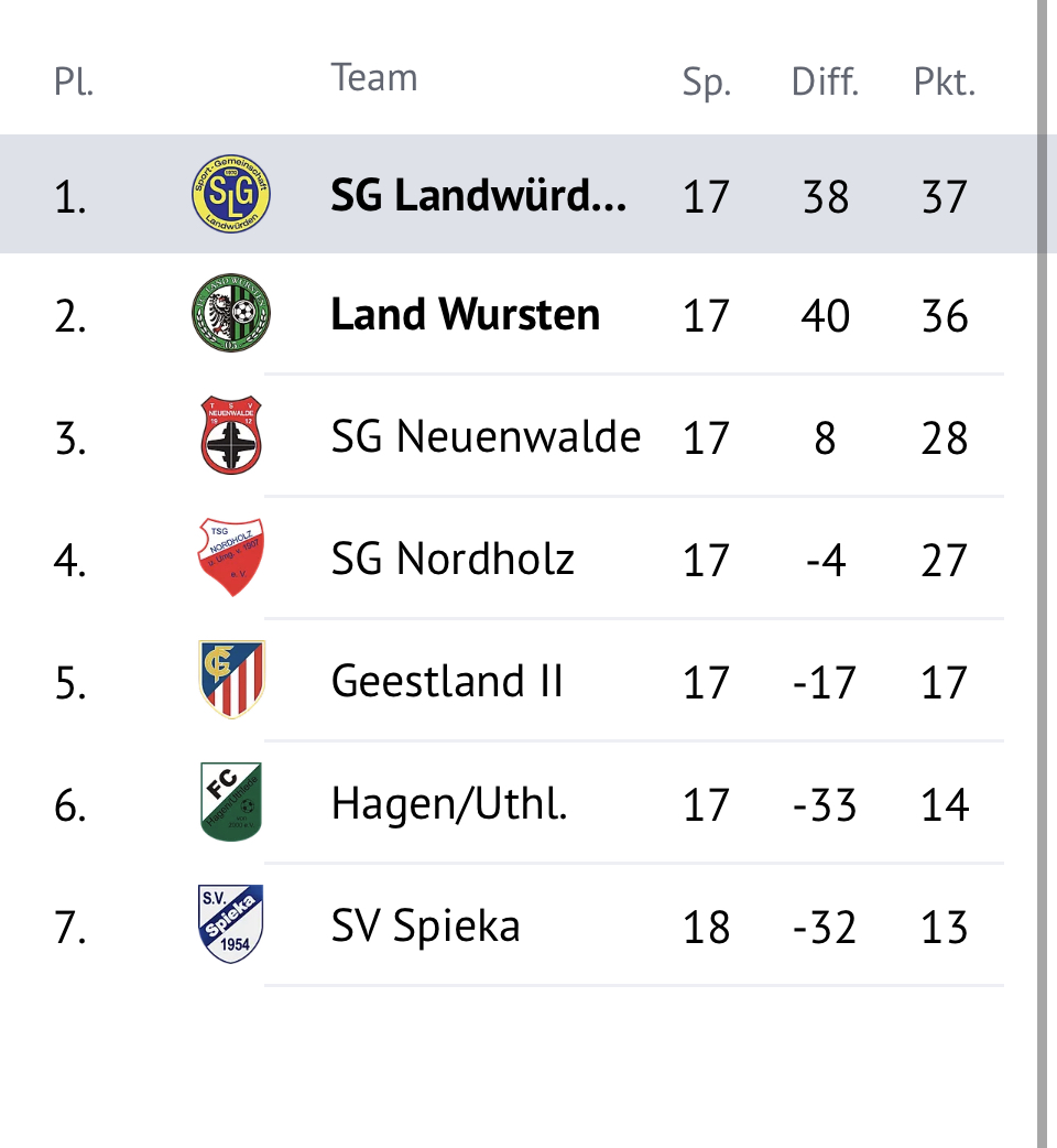 Read more about the article Alte Herren spielt am Freitag um die Meisterschaft